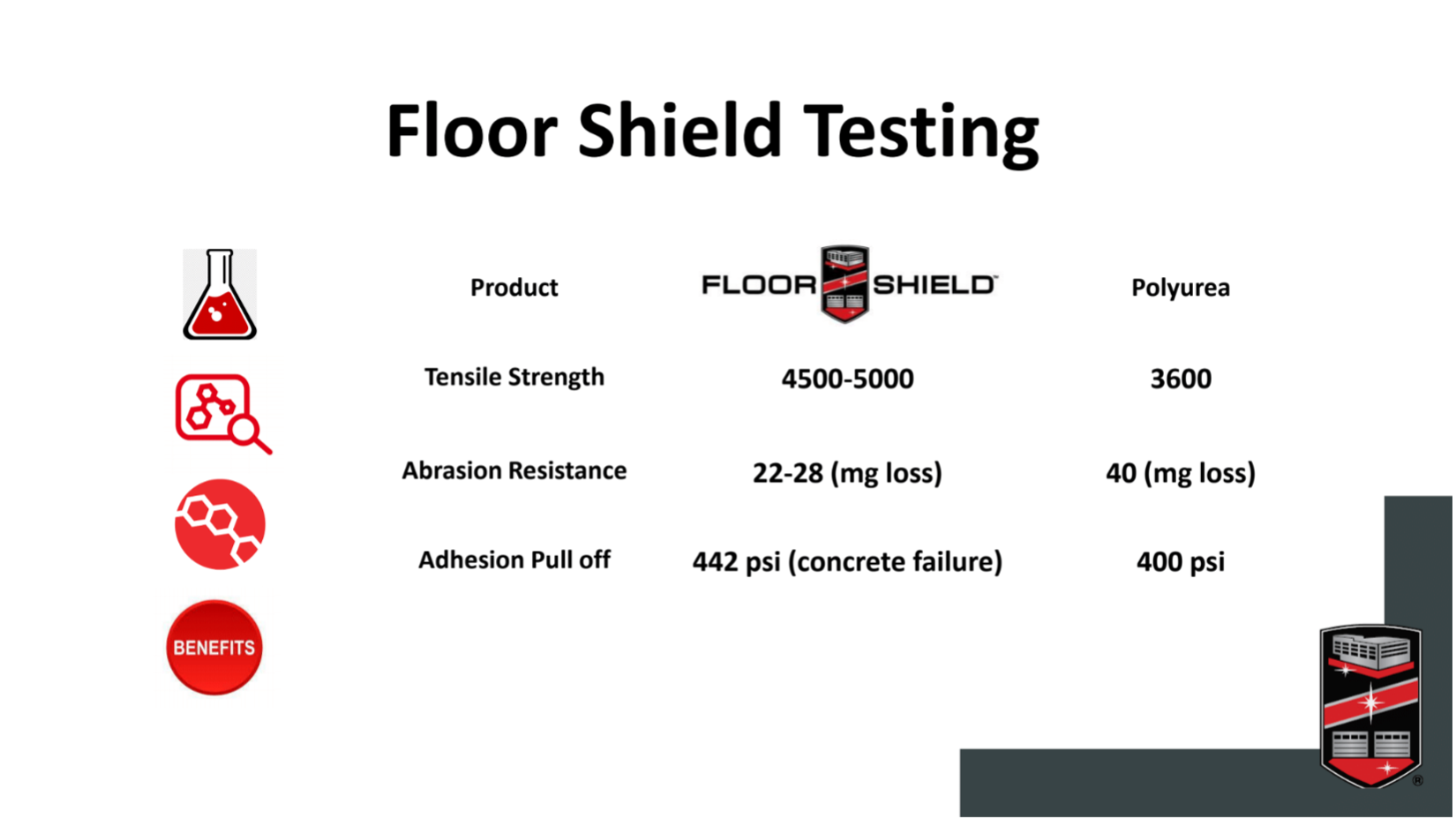 Comparing the Costs Floor Shield vs. Traditional Floor Coatings